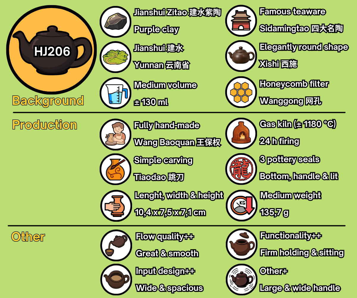 HJ206 - EN